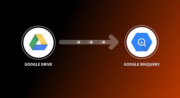 Google BigQuery được tích hợp với Google Drive
