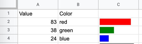 Graphing data with Sparkline