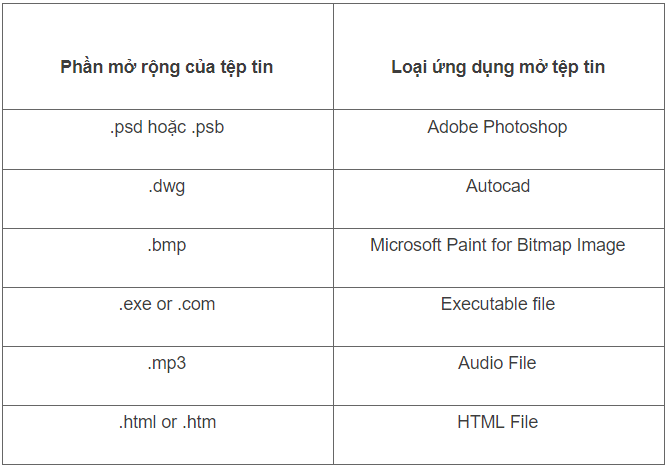 Mở tệp tin đính kèm trên Gmail 