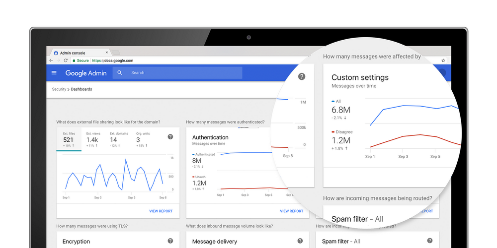 G Suite Security Center: Assess Threats and Provide Solutions