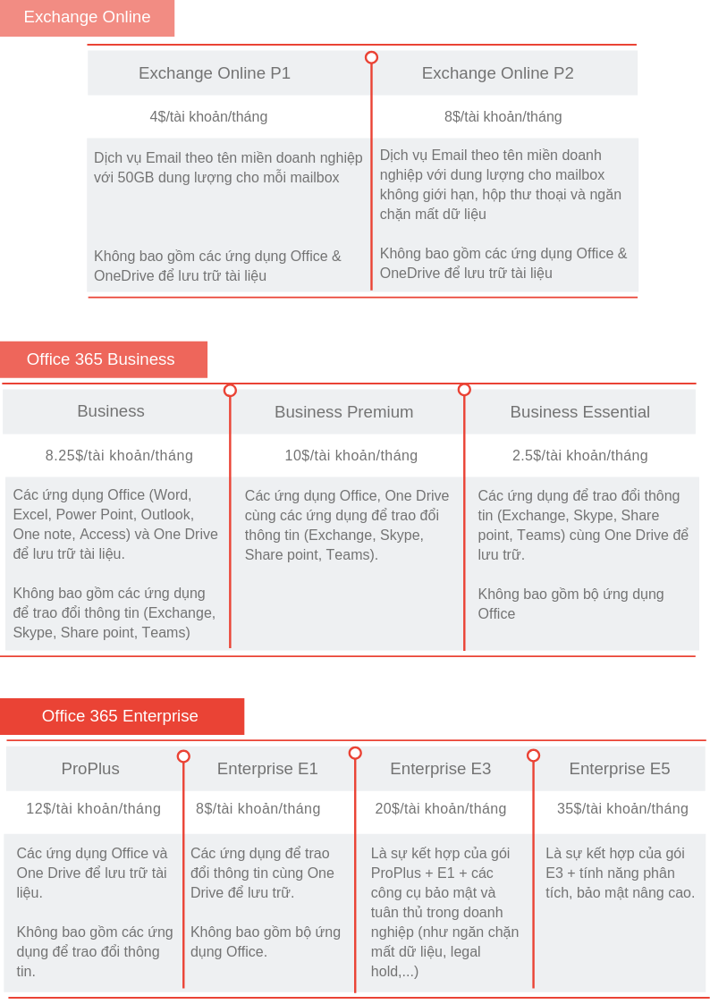 Compare G Suite and Office 365