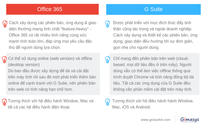 Compare G Suite and Office 365