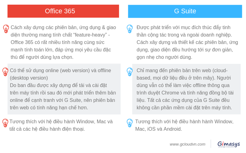 So sánh G Suite và Office 365