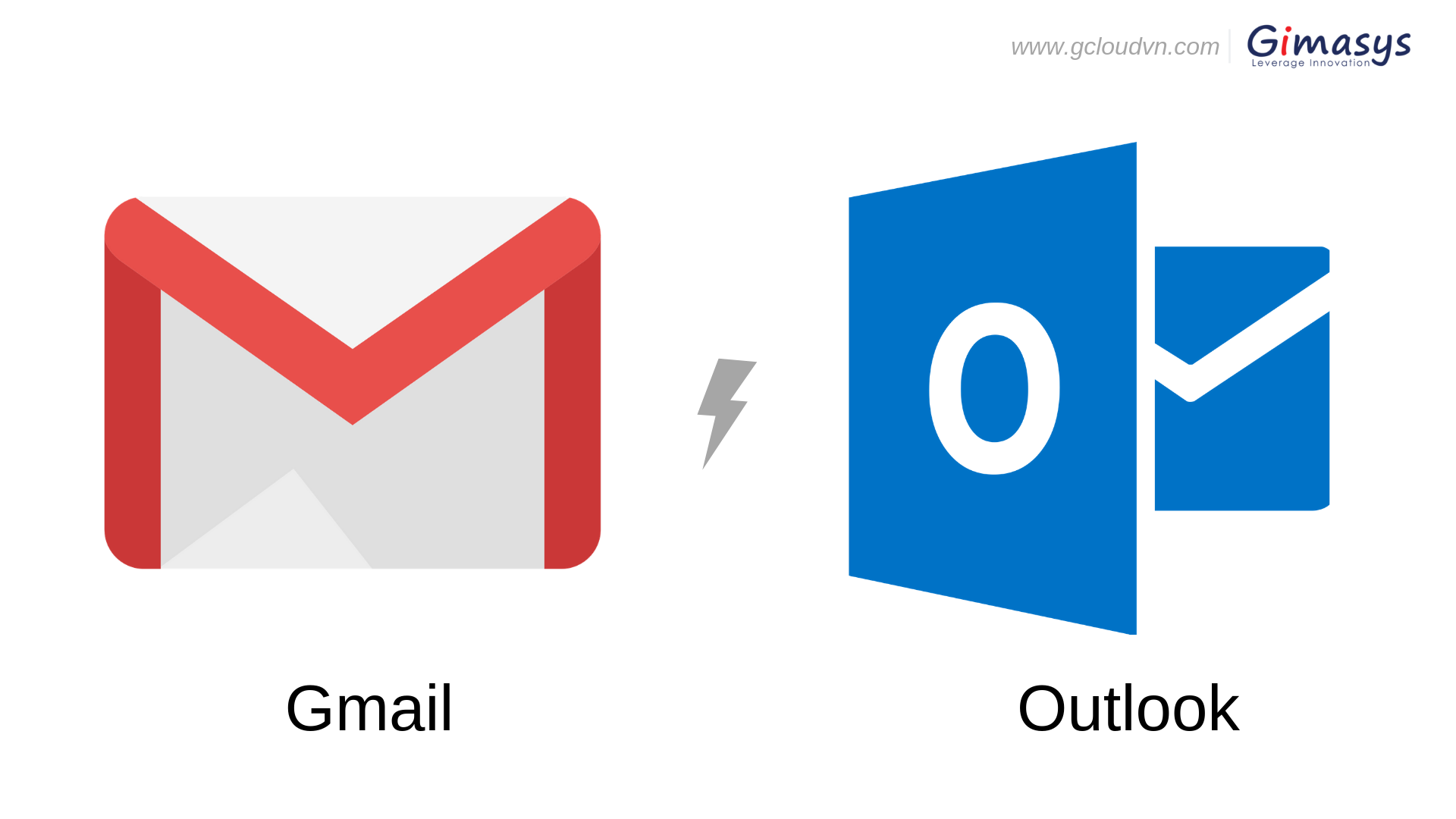 Gmail và Outlook