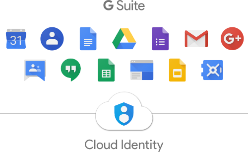 Free Cloud Identity can use the same services as G Suite users