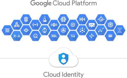 GCP Cloud Identity 