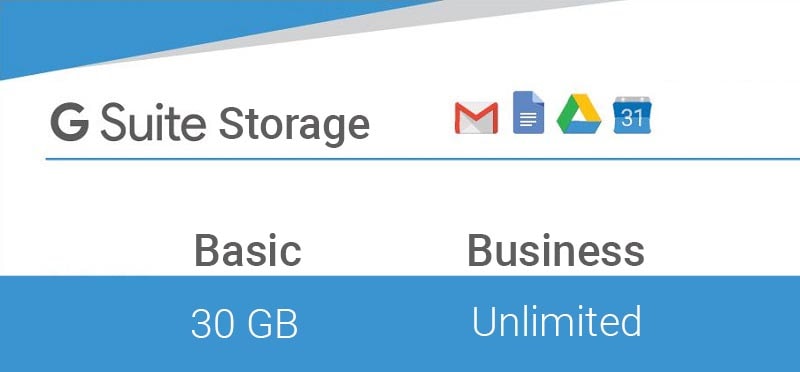 Sự khác nhau của G Suite Basic và Business