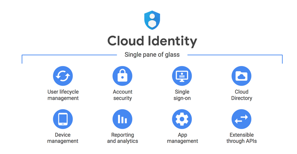 Cloud Identity: Centralized User, Device, and Application Management