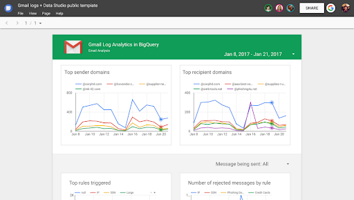 Doanh nghiệp nên chọn G Suite phiên bản nào? Basic - Business - Enterprise 3