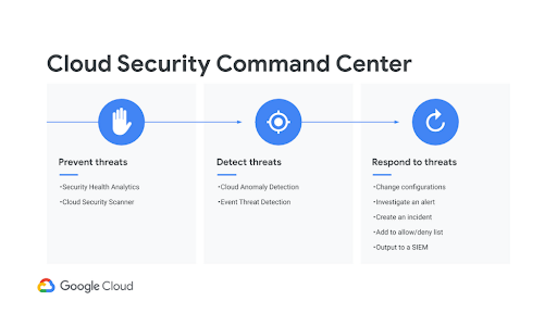 Security vulnerability scanning application on GKE and Compute Engine was released 3