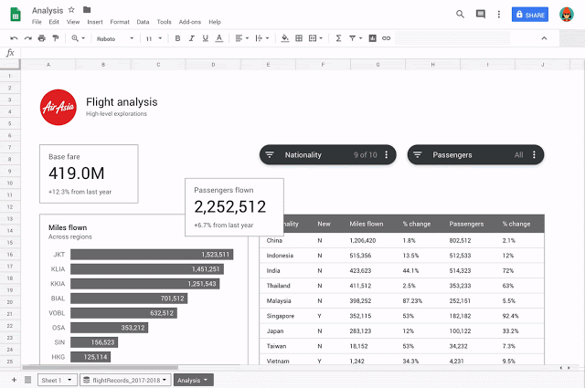 Additional tools for advanced reporting in Google Sheets 