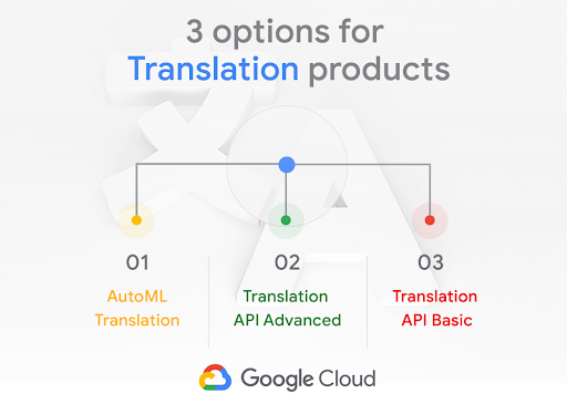 Announcement: Official release of AutoML Translation, along with new updates for Translation API 2