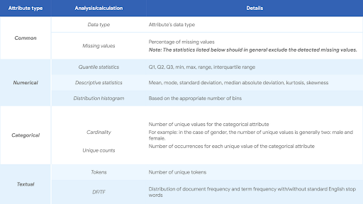 Data analysis, feature selection for better ML models 1