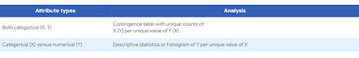 Data analysis, feature selection for better ML models 2