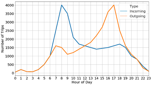 Data analysis, feature selection for ML models better than 5