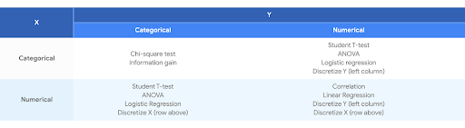 Data analysis, feature selection for better ML models 3