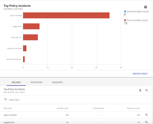 New dashboard helps you see violation trends.