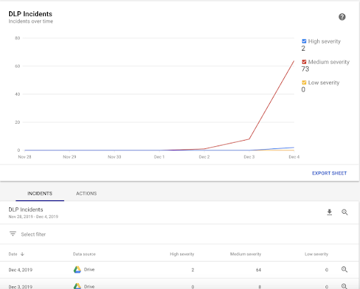 New dashboard gives insight into your DLP alerts.