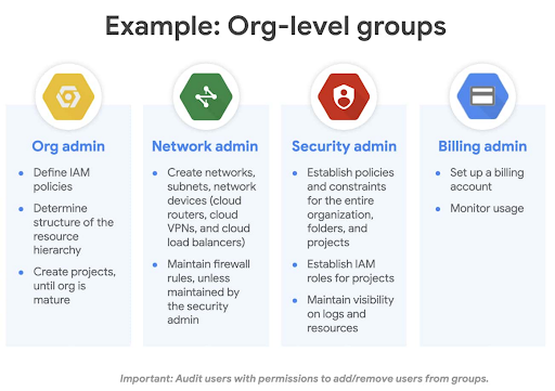 Nhận dạng và quản lý truy cập trên Google Cloud 3