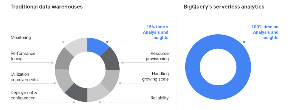 5 reasons your old data warehouse is no longer relevant 