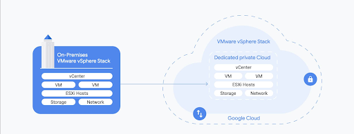 Google Cloud VMware Engine is ready to use 2