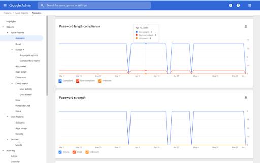 New password compliance information in Admin console > Reports section