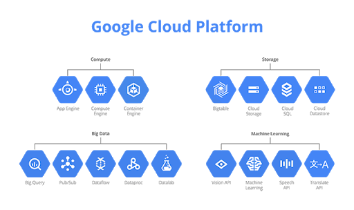 Google Cloud Platform là gì?