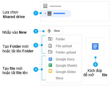 Add files và folders vào Shared Drives