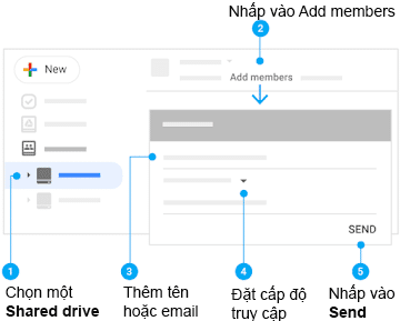 Thêm thành viên Shared Drives