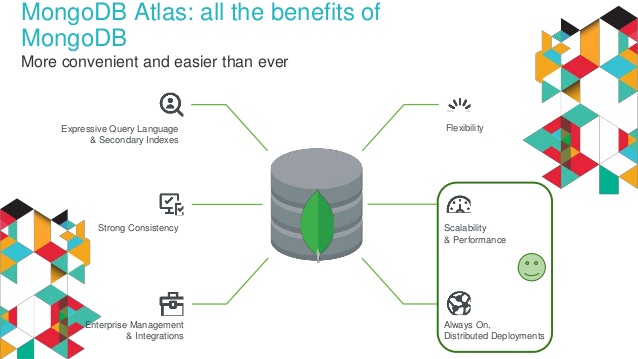 Why build applications on a cloud database like MongoDB Atlas? (2)