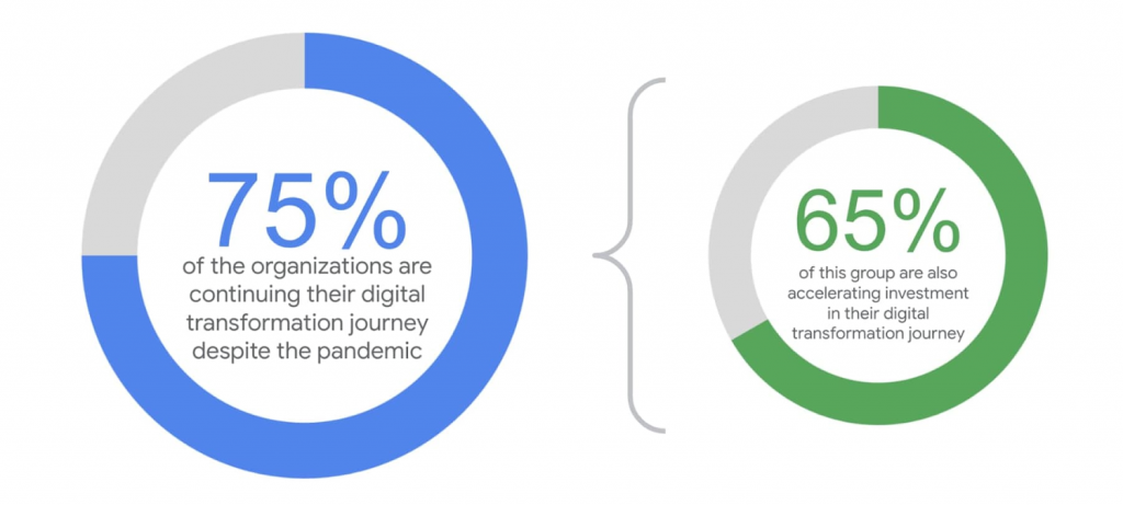 How leading businesses use API analytics to make effective decisions 1