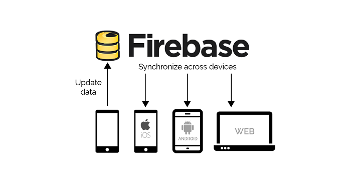 Firebase Multiplatform