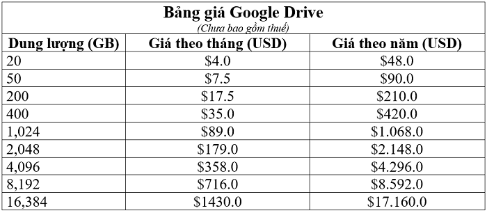 bang gia google drive