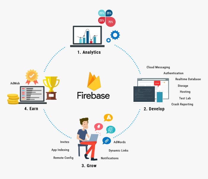 infograph- irebase architecture