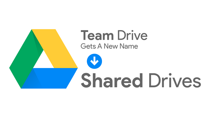 introduce shared drives