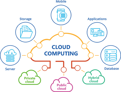 What are the digital transformation trends in 2021 (4)