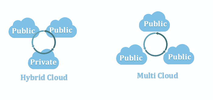 hybrid cloud vs multi cloud