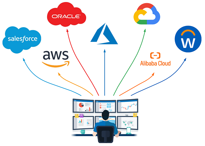 What is multi-cloud? Cloud platform trends for businesses