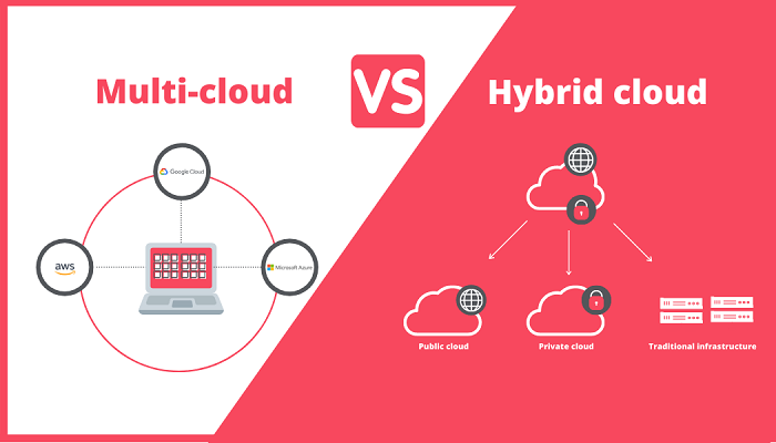 multicloud strategy vs hybrid cloud 2