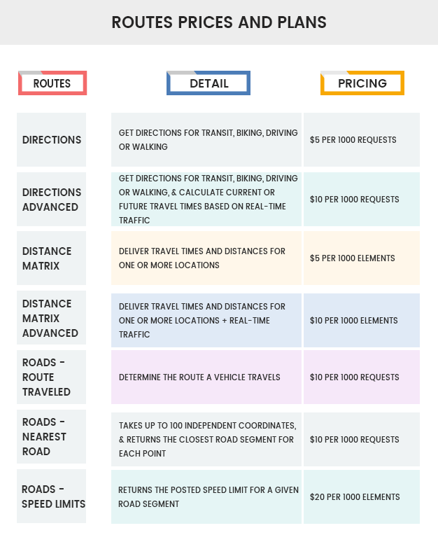 New price list for Google Maps route