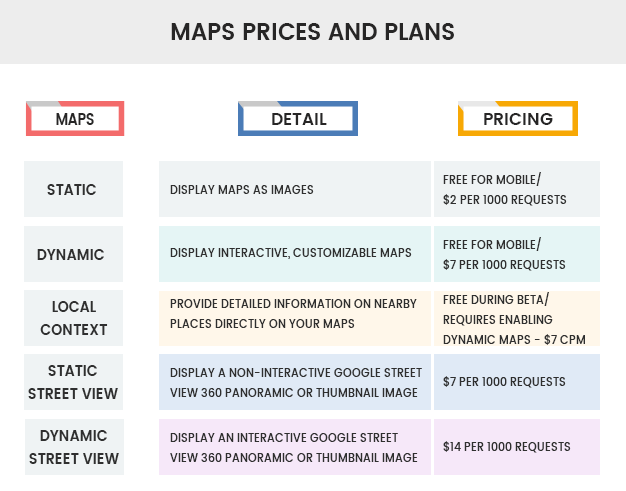 Google Maps API price list
