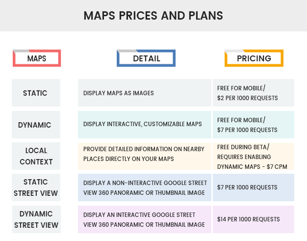 Bảng giá mới dành cho Google Maps