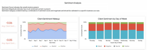 Sentiment analysis dashboard: determine how customers feel about their interactions