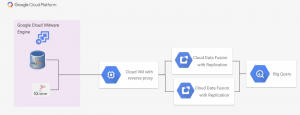 Optimize BigQuery with data sources in Google Cloud VMware Engine 4