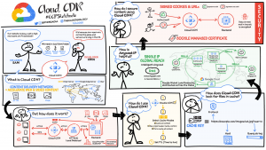 Cloud CDN là gì và nó hoạt động như thế nào?