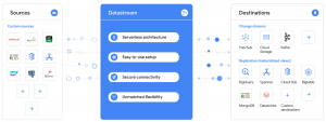 What is Datastream?