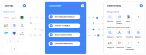 Datastream là gì? Thông tin cần biết về Datastream 1