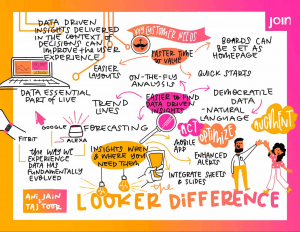 10 bài học được rút ra từ hội nghị JOIN@Home của Looker 2021