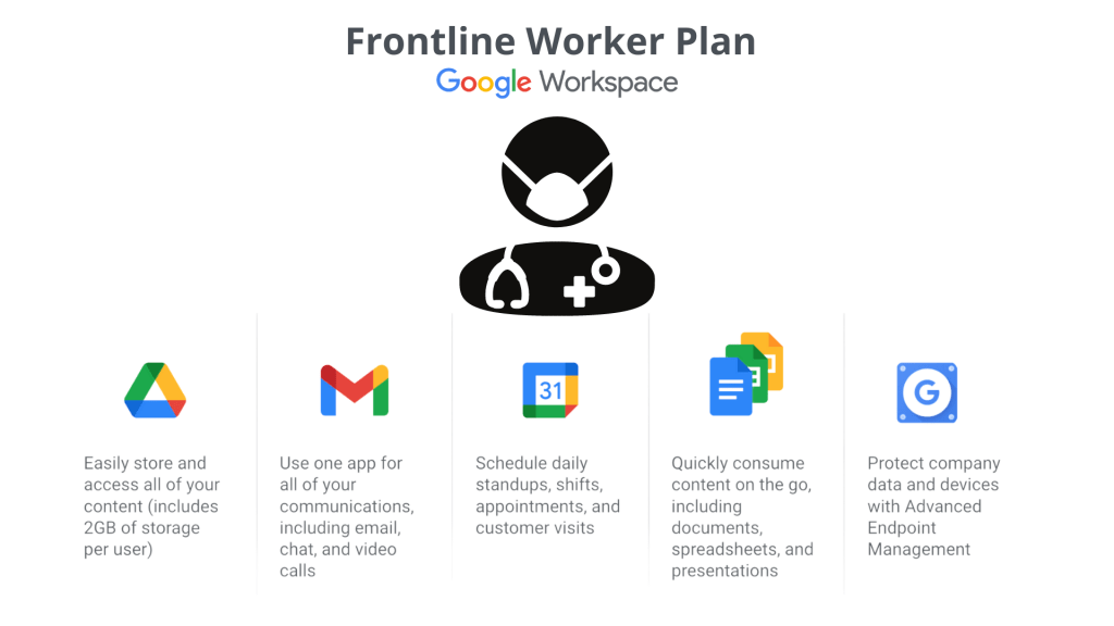 Google Workspace Frontline là gì? Các vấn đề nên biết về Frontline 1
