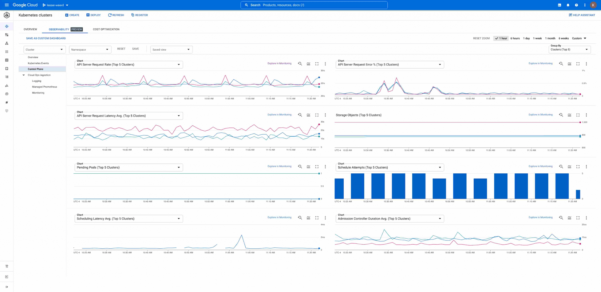 Introducing Control Plane metrics in GKE
